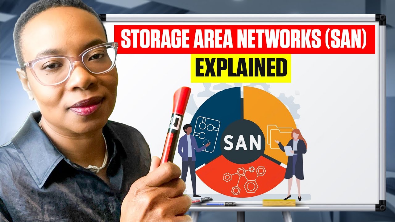 SAN: Storage Area Networks Explained