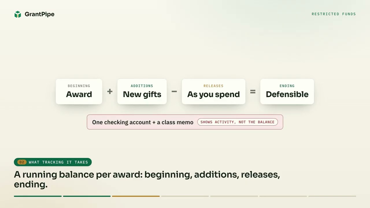 How to Track Restricted Funds Correctly