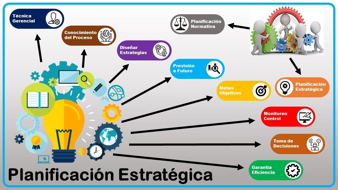 Infograf&iacute;a Planificaci&oacute;n Estrat&eacute;gica
