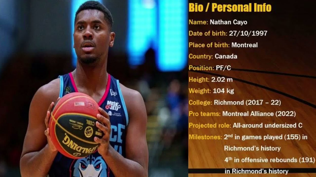 Nathan Cayo || 2022 CEBL Scouting Report