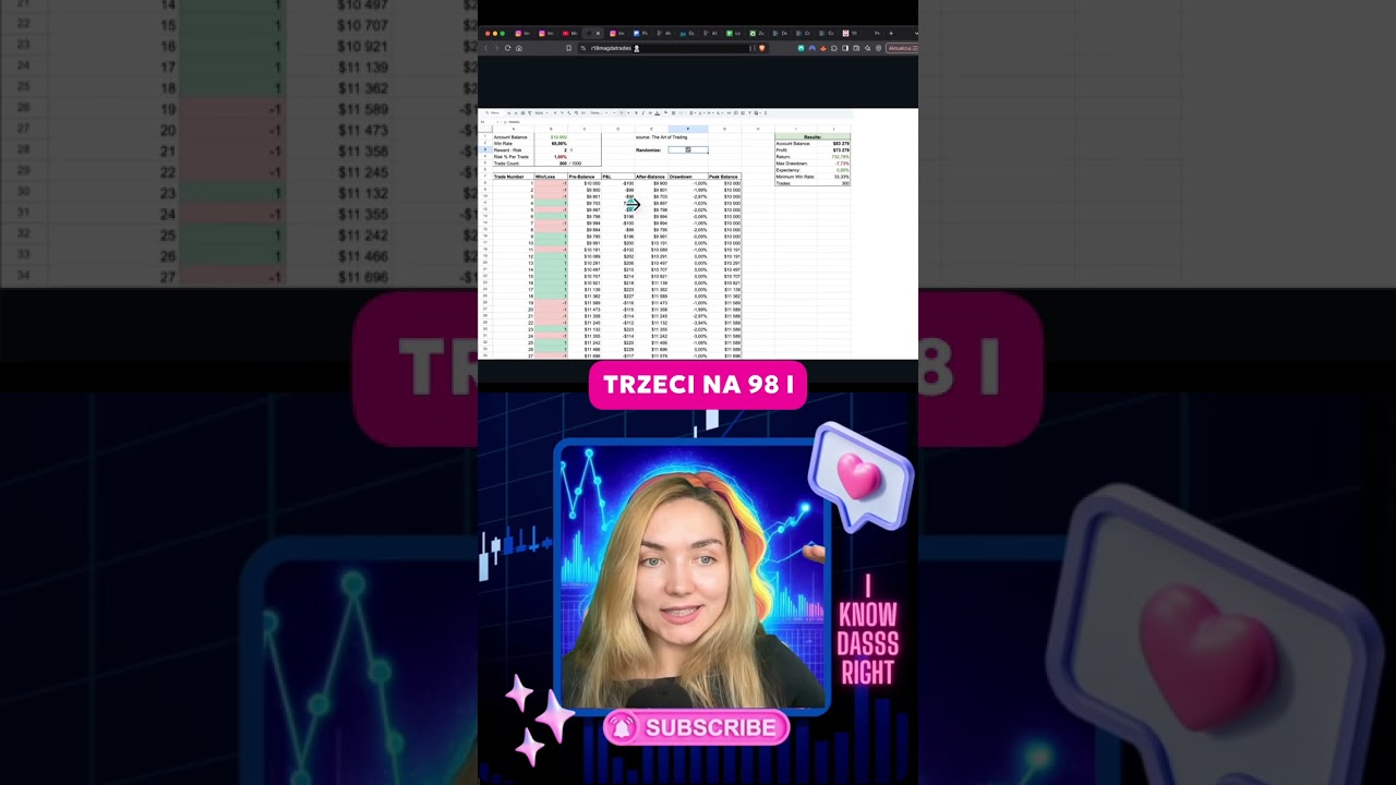 Zarządzanie ryzykiem w tradingu #ryzykowtradingu #kryptowaluty #naukatradingu
