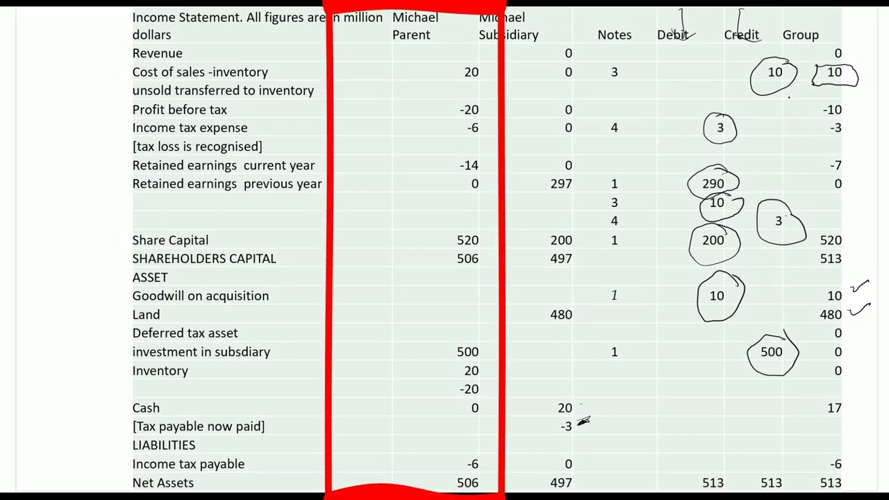 Accounting for intragroup inventory transaction took place in the previous period