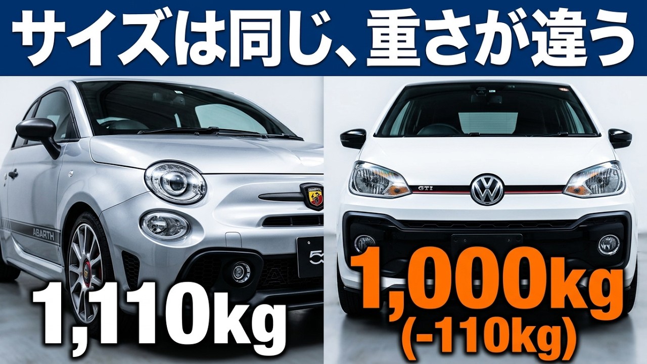 【アップGTI】アバルト500とほぼ一緒のサイズで110㌔軽い！そりゃ面白いでしょ！
