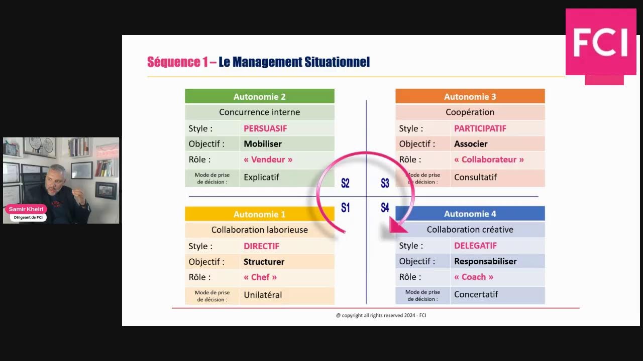 Management Situationnel