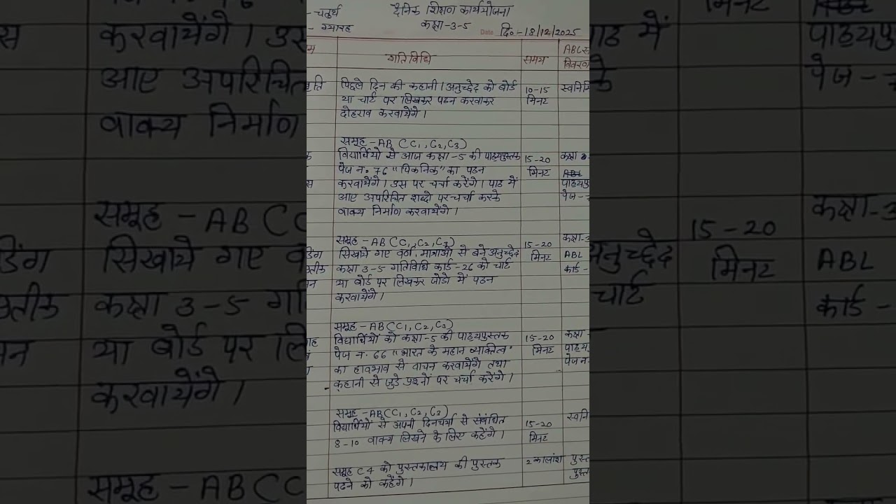 प्रखर राजस्थान 2.0 अभियान।। ORF ।। दैनिक शिक्षण कार्ययोजना।। 18 दिसम्बर 2025
