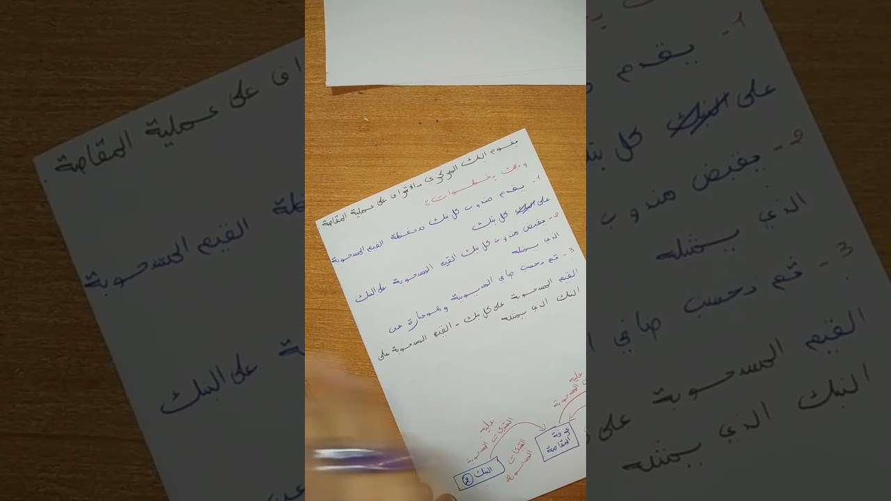 المحاسبة القطاعية 2 لطلبة الماستر 2 (المحاسبة في قسم المقاصة ) السلسلة 2 ( الجزء 1)