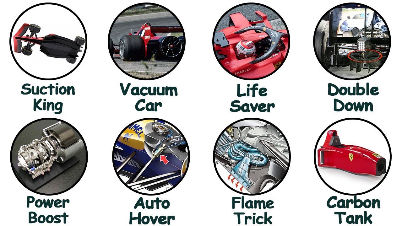 Every F1 Car Innovation That Changed Racing Forever Explained in 15 Minutes!