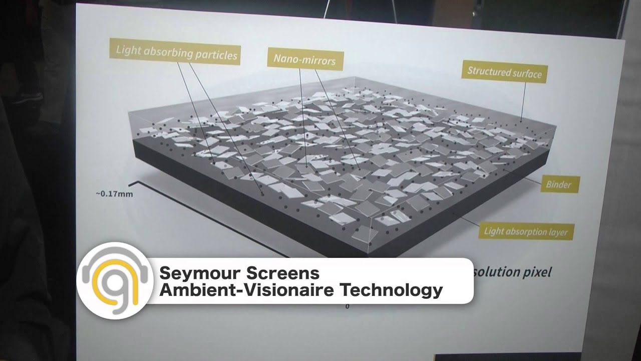 Seymour Screen Excellence Ambient-Visionaire Screen - Audiogurus