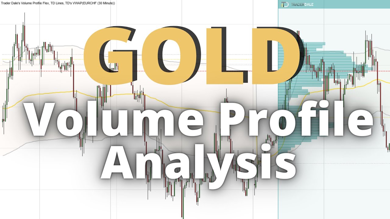 GOLD: Volume Profile Analysis (+ My favorite 2-Setup Combo Explained)