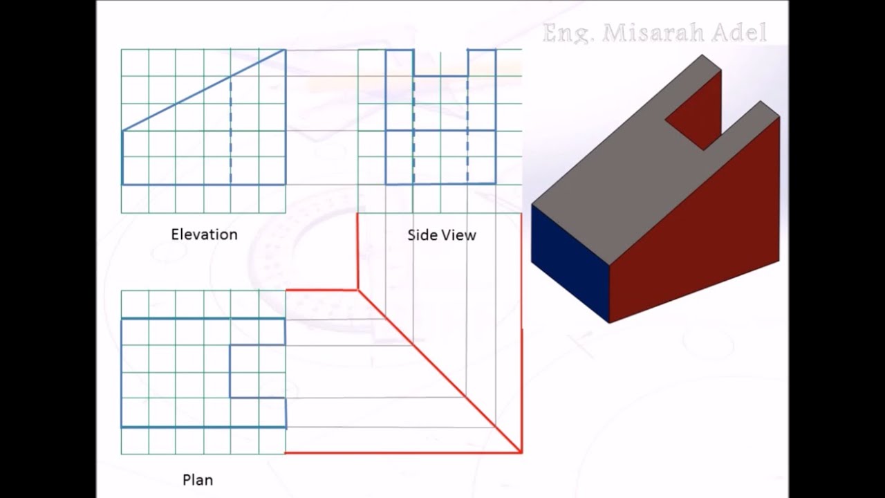 استنتاج المسقط الثالث (Missing View)