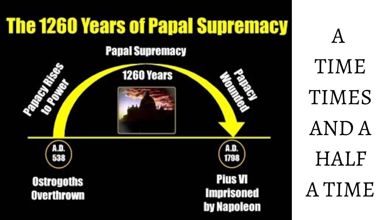 The 1260 Years Explained