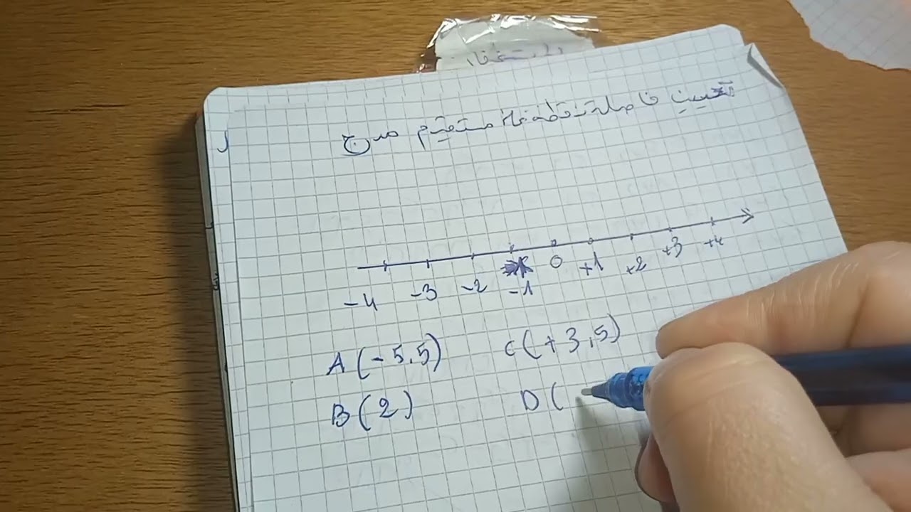 شرح درس الإعداد النسبية السنة تانية متوسط 