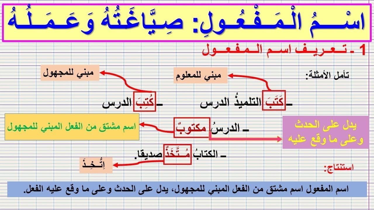 اســـم الــمــفــعــول: صـيـاغـته وعـمـله (الدرس كامل) للثالثة إعدادي/ شرح مبسط بأمثلة بسيطة