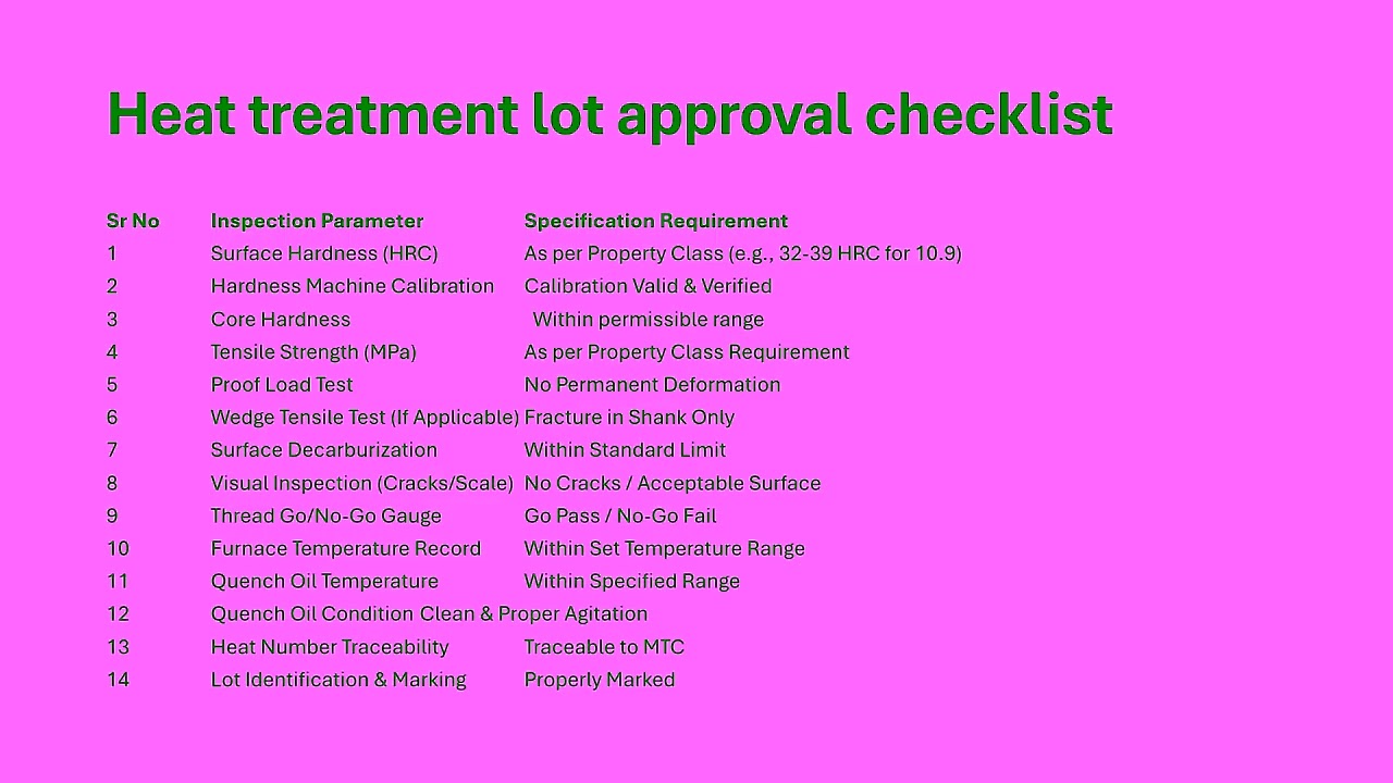 Heat treatment lot approval checklist