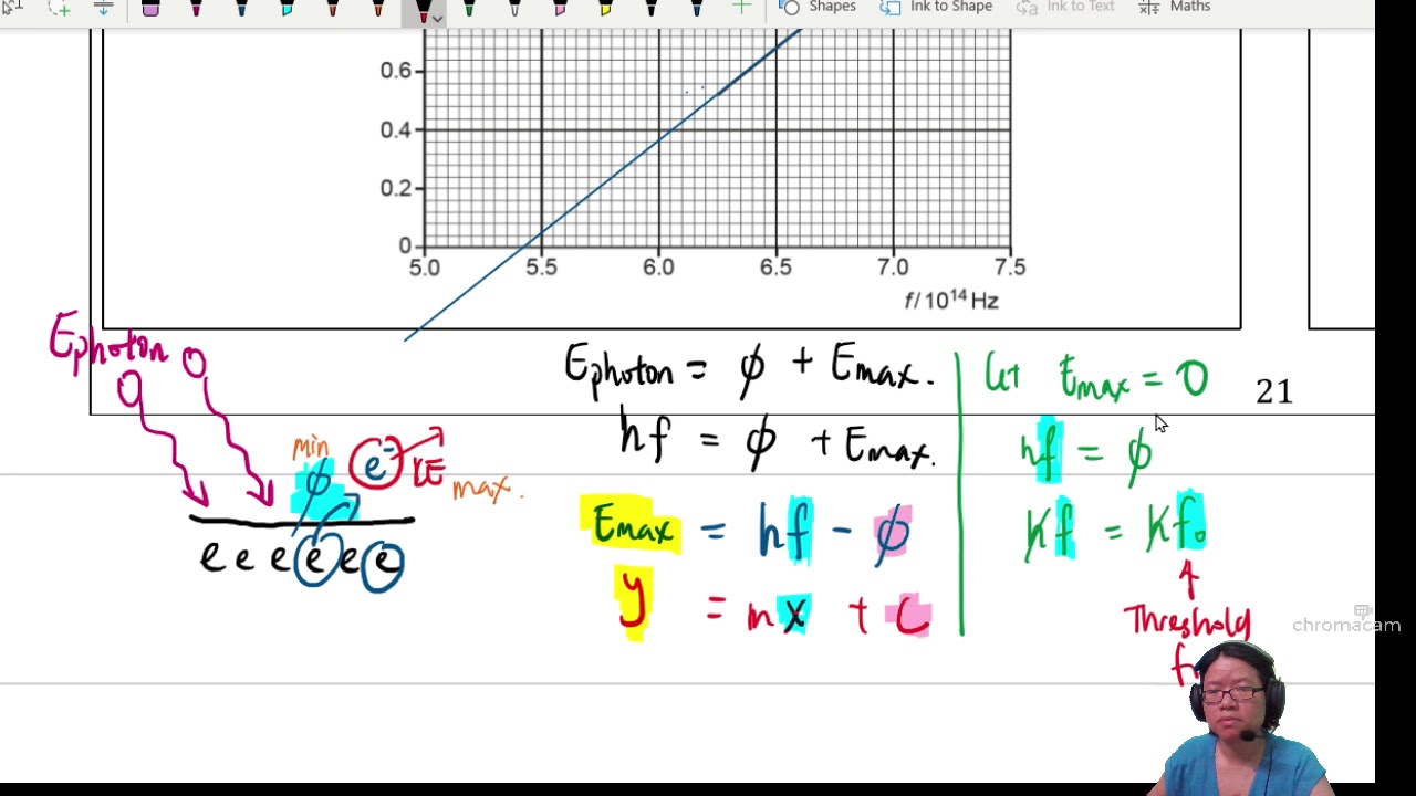 22.1e Ex3 FM20 P42 Q10 Maximum Energy vs Frequency Graph | A2 Quantum Physics | CAIE A Level Physics