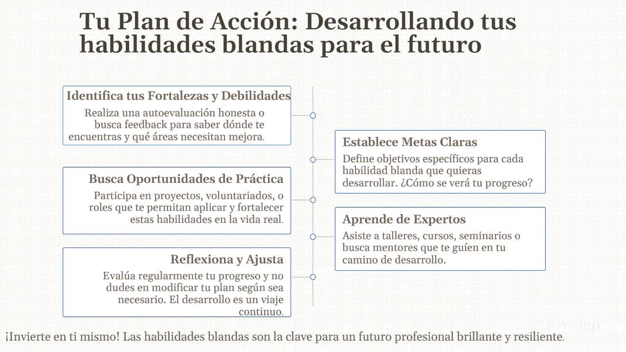 𝐂𝐔𝐑𝐒𝐎 𝐃𝐄 𝐀𝐂𝐓𝐔𝐀𝐋𝐈𝐙𝐀𝐂𝐈𝐎́𝐍: HABILIDADES BLANDAS PARA LA EMPLEABILIDAD
