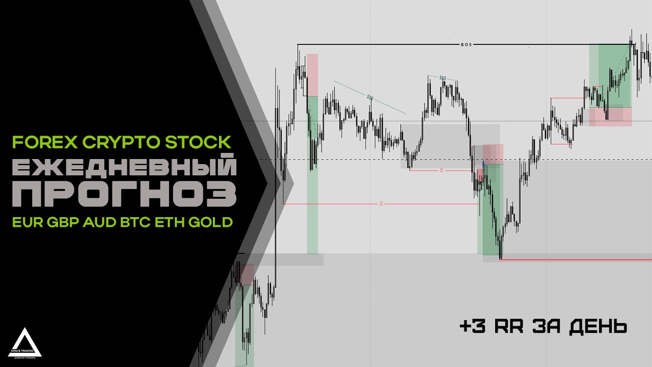 Готовый Прогноз FOREX, CRYPTO, GOLD, на  26 МАРТА 2026 года.