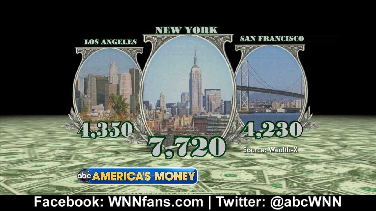 America's Money: Late Card Payments; Travel Spending; Super-Rich