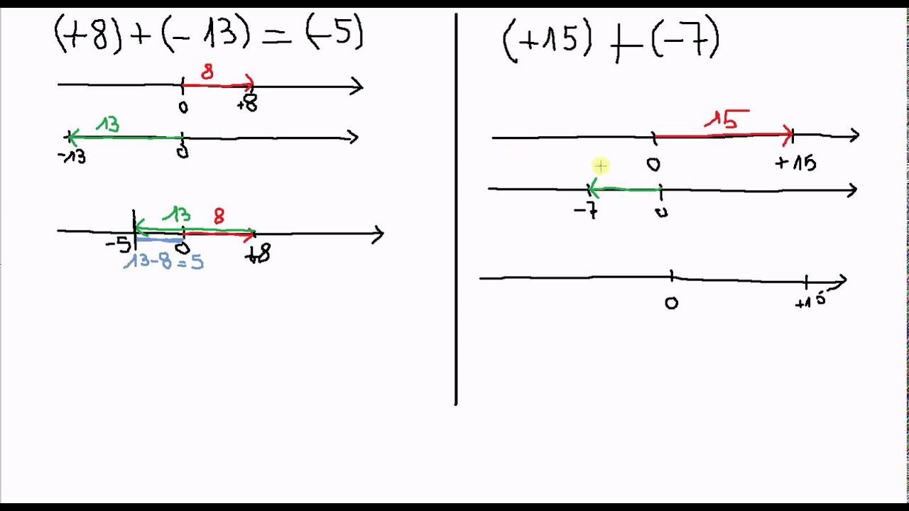 addition signes contraires