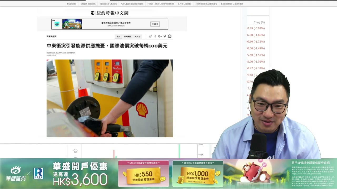 《美股Vin化爐》260309：油價破百，金翅PK鳥!／曾急跌20蚊，G7釋放儲備／亞洲股市大跌，美股的3個觀察／逆市奇葩，波音，Marvell