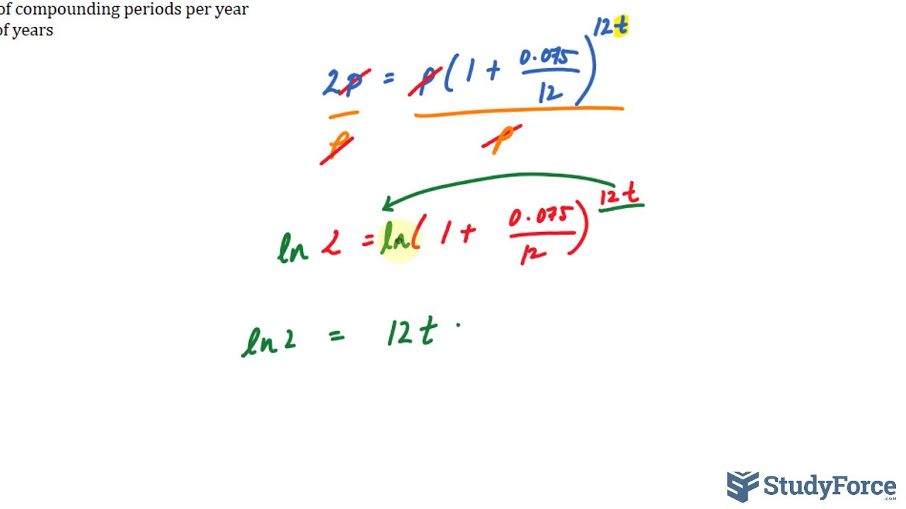 Calculating Doubling Time in Finance | Compound Interest