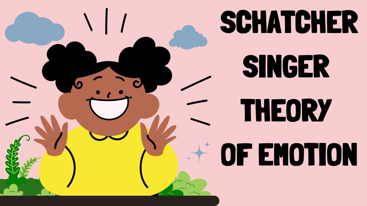 TWO FACTOR (SCHACHTER-SINGER) THEORY OF EMOTION IN PSYCHOLOGY | CBSE | Class 11 NCERT Psychology