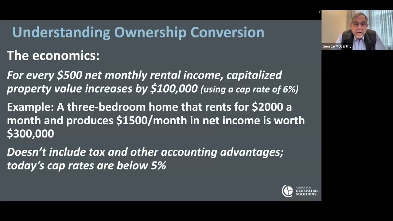 Who Owns America® - The Implications of Corporate Residential Ownership