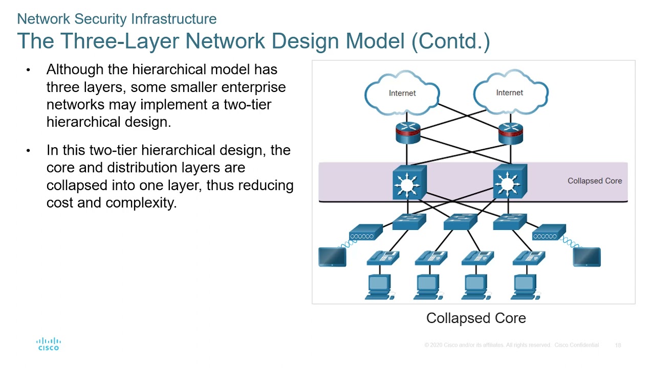 Cisco - CyberOps Associate - Module 12 - Network Security Infrastructure