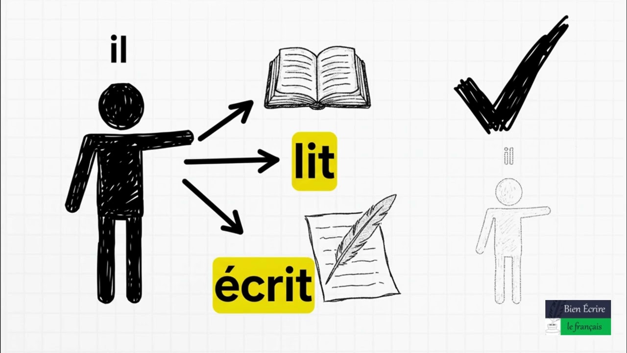 PHRASE SIMPLE ou COMPLEXE ? Découvrez la DIFFÉRENCE ! 🤔 (GRAMMAIRE n°9)