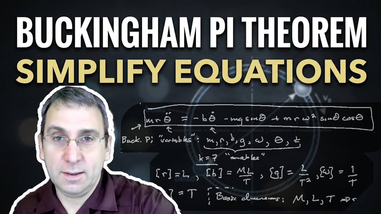 Nondimensionalizing Equations of Motion | Buckingham Pi Theorem (Bead on a Rotating Hoop)