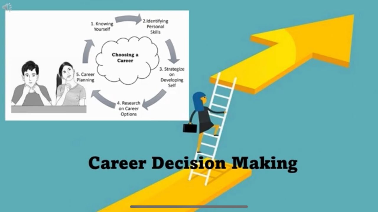 Career Decision-Making