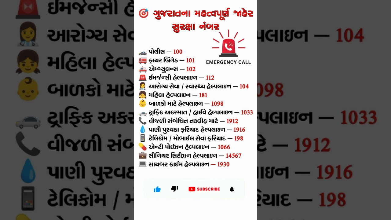 🚨Gujarat emergency helpline numbers | ગુજરાત જાહેર સુરક્ષા હેલ્પલાઇન નંબર | 24x7 helpline Gujarat