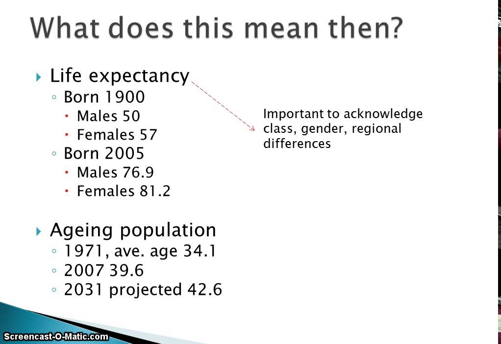 Demography