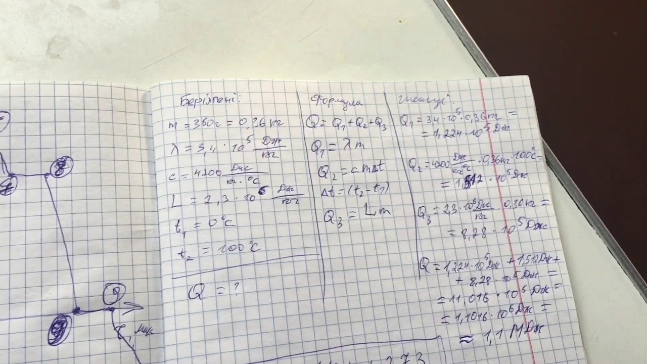 Жылу құбылыстары БЖБ талқылауы (8 сынып)