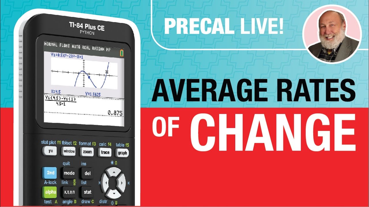 Difference Quotients and Average Rates of Change