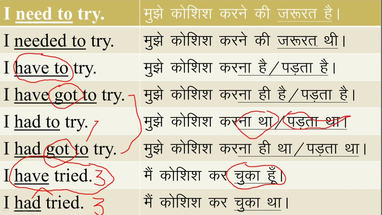 Helping verbs | auxiliary verb | use of helping verbs | Page - 18-19 | example of helping verb