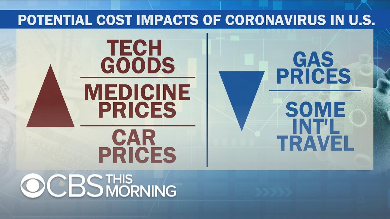 How the coronavirus is impacting the global economy
