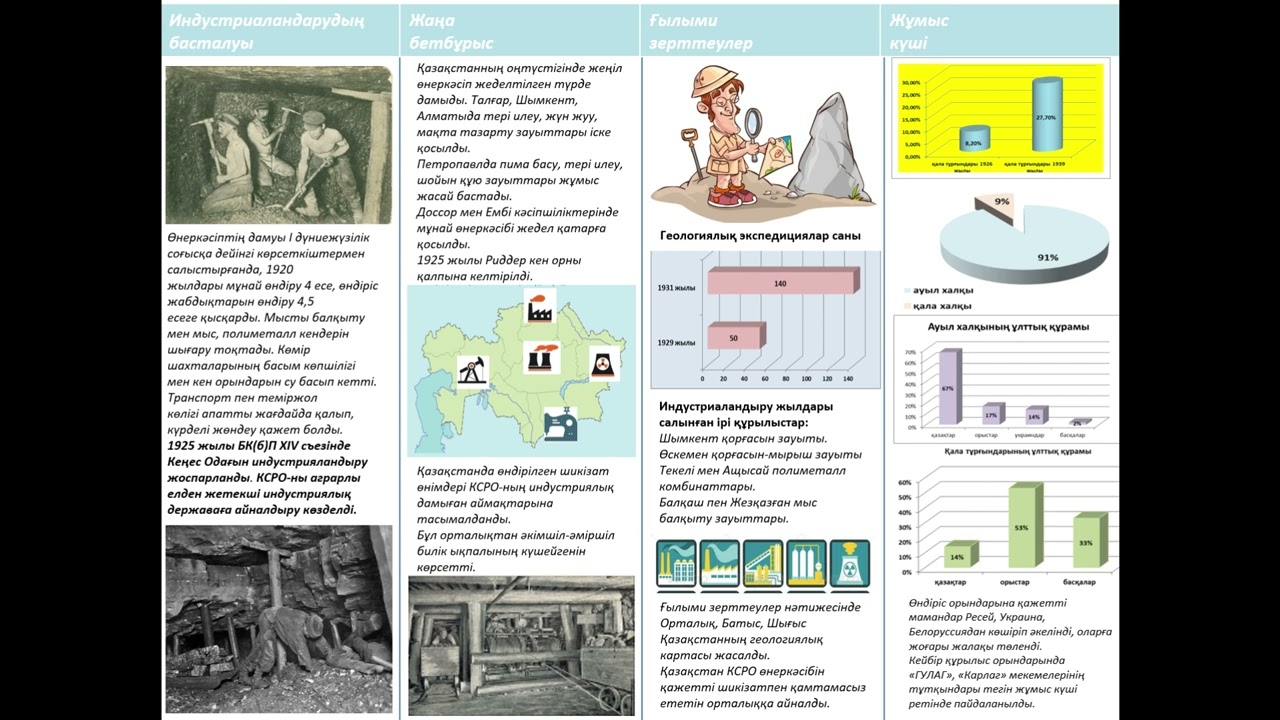 Қазақстандағы 1920-1930 жылдардағы индустриаландыру (№1-сабақ)