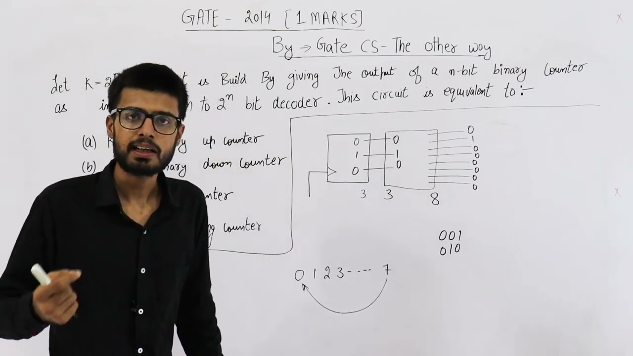Gate 2014 pyq DIGITAL | Let k = 2n. A circuit is built by giving the output of an n-bit binary