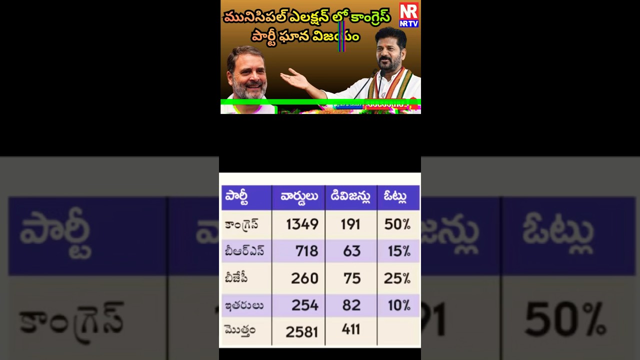Revanth reddy proved himself #revanthreddy #congress #congressparty #congressnews #shorts