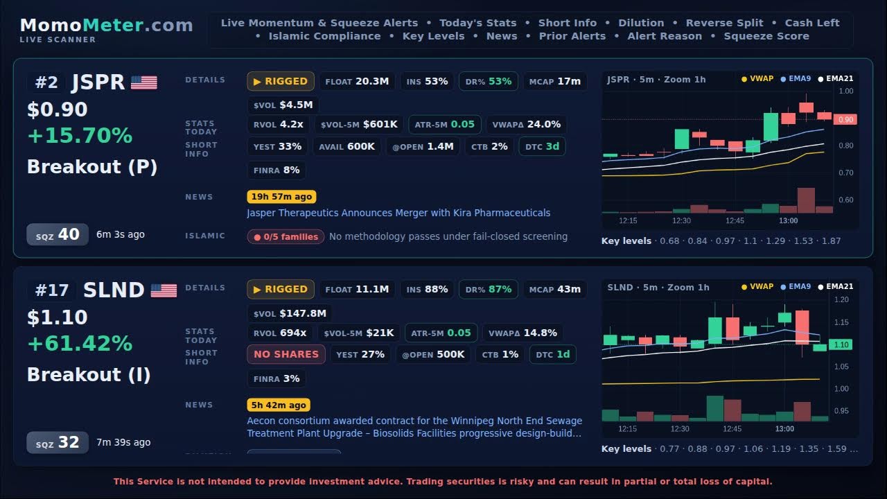 Live Stock Scanner for Momentum Day Traders. Small-Cap, Low-Float, Short Squeeze Alerts. Real-time.
