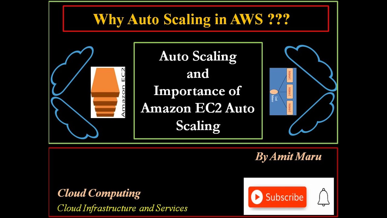 Auto Scaling and Benefits of Auto Scaling | Amazon EC2 Auto Scaling | Scale-In and Scale-Out
