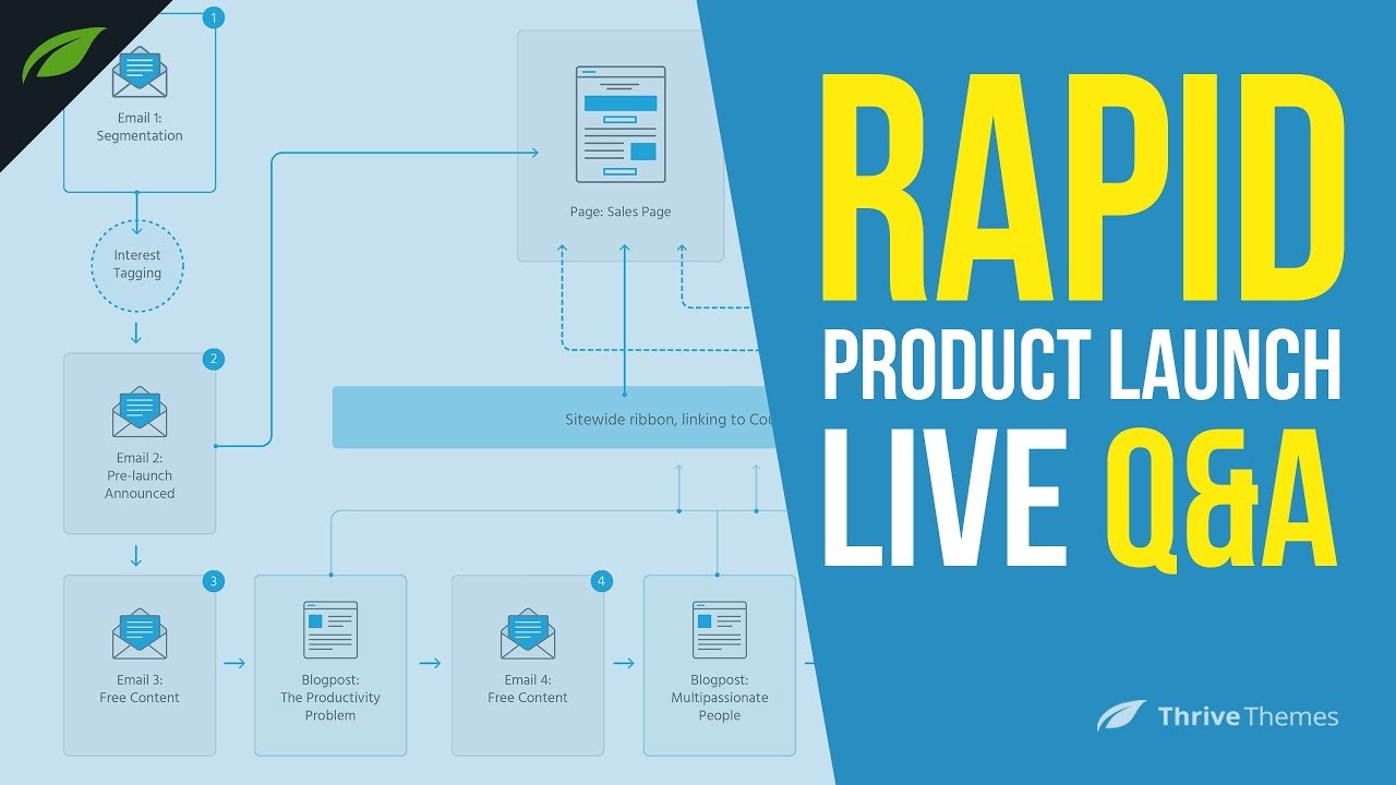 Rapid Online Course Launch - Your Questions Answered (Live Replay)