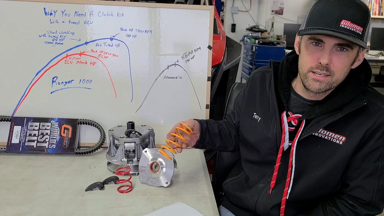 Polaris UTV Clutch Tuning And Why It Is Important by Gilomen Innovations
