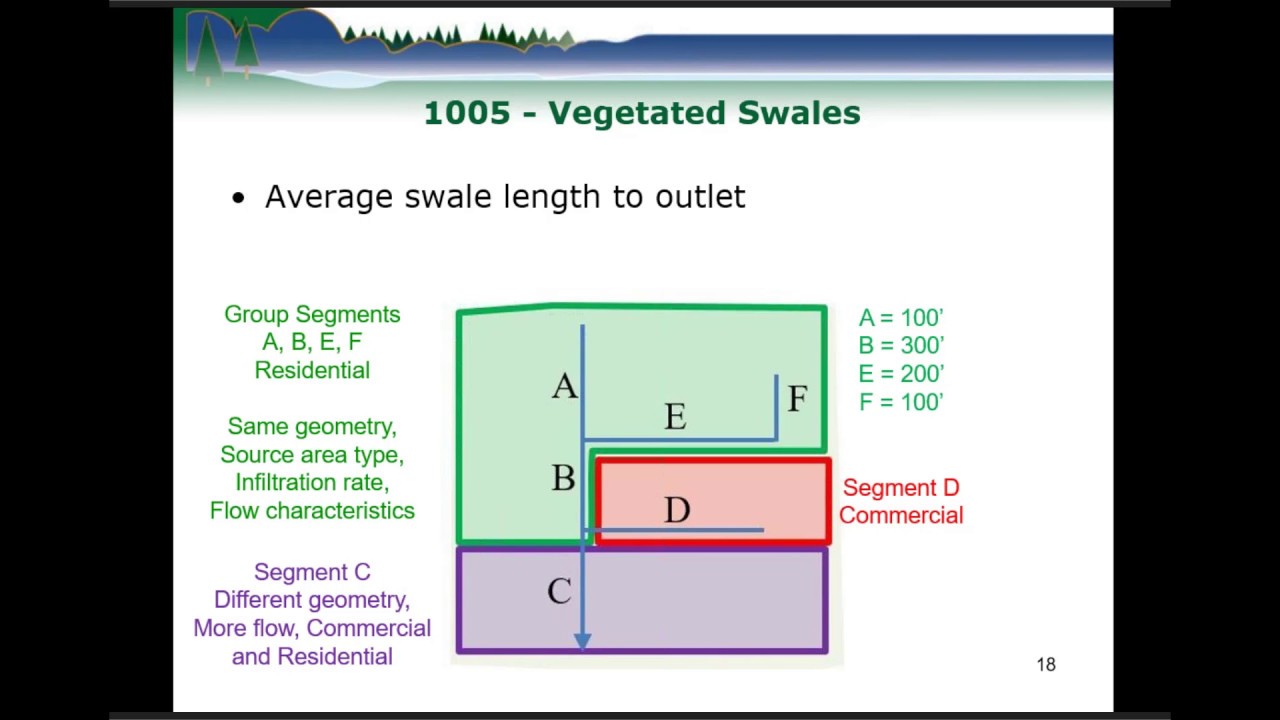Vegetated Swale and Site Evaluation for Storm Water Infiltration Webinar