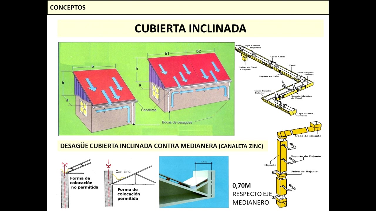 I1 - Teórica Desagües Pluviales - Parte 4/4