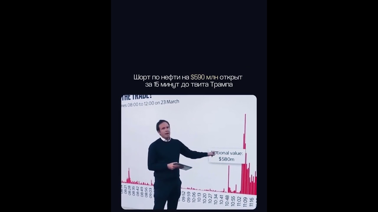 ИНСАЙДЕРСКАЯ ТОРГОВЛЯ НА ТВИТАХ ТРАМПА | ТРЕЙДИНГ