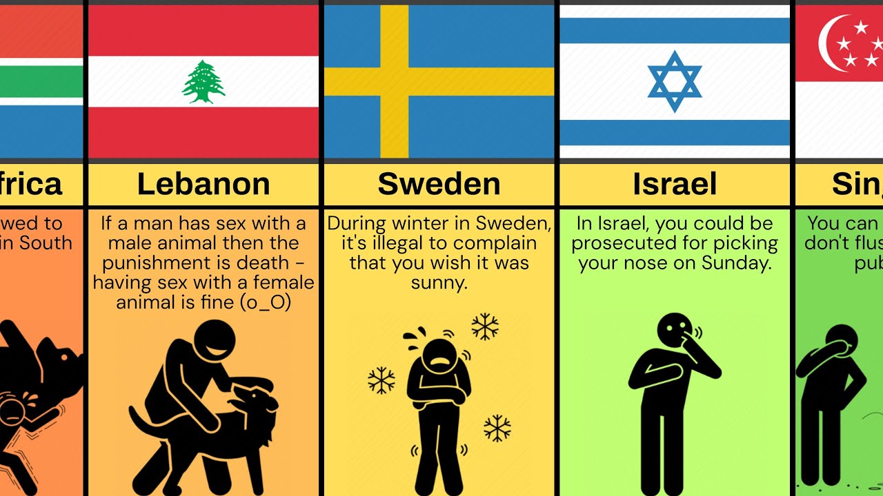 100+ BIZARRE THINGS BANNED OR ILLEGAL IN OTHER COUNTRIES