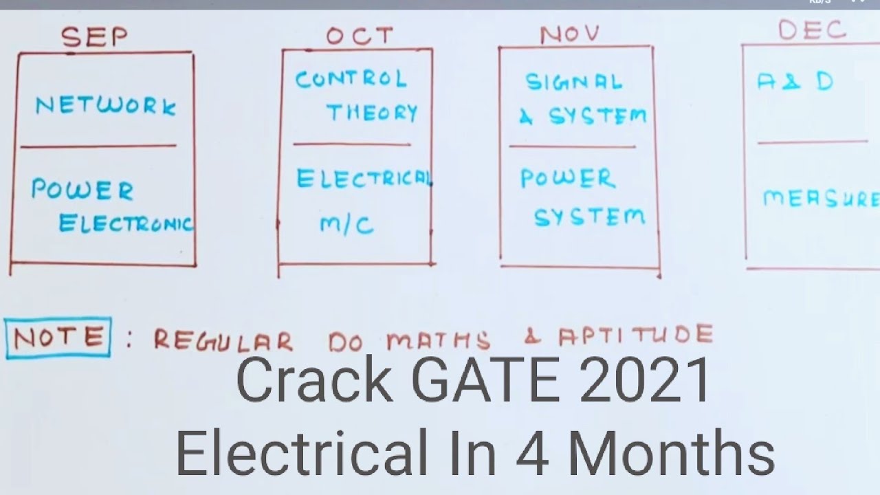 How to Crack GATE In 4 Months ||Strategy for GATE 2021 Electrical