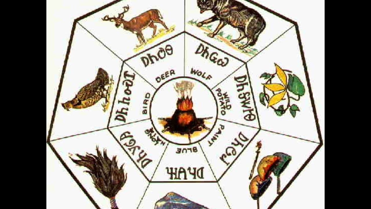7 Clans of the Cherokee People